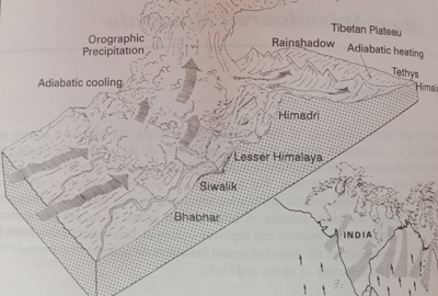 Increasing height of the Everest and its multidimensional effect
